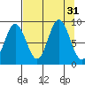 Wooded Islands tide chart for Wednesday, August 31, 2022