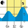 Wooded Islands tide chart for Friday, August 5, 2022