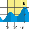 Wooded Islands tide chart for Saturday, August 6, 2022