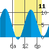 Wooded Islands tide chart for Sunday, September 11, 2022