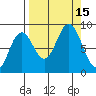 Wooded Islands tide chart for Thursday, September 15, 2022