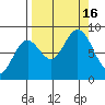 Wooded Islands tide chart for Friday, September 16, 2022