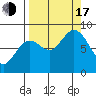 Wooded Islands tide chart for Saturday, September 17, 2022