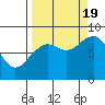 Wooded Islands tide chart for Monday, September 19, 2022