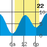 Wooded Islands tide chart for Thursday, September 22, 2022