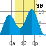 Wooded Islands tide chart for Friday, September 30, 2022
