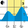 Wooded Islands tide chart for Saturday, September 3, 2022