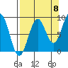 Wooded Islands tide chart for Thursday, September 8, 2022