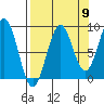 Wooded Islands tide chart for Friday, September 9, 2022