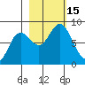 Wooded Islands tide chart for Saturday, October 15, 2022