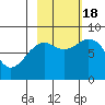 Wooded Islands tide chart for Tuesday, October 18, 2022