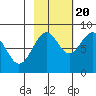 Wooded Islands tide chart for Thursday, October 20, 2022