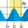 Wooded Islands tide chart for Friday, October 21, 2022