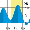 Wooded Islands tide chart for Wednesday, October 26, 2022
