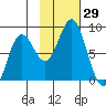Wooded Islands tide chart for Saturday, October 29, 2022