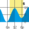 Wooded Islands tide chart for Thursday, October 6, 2022