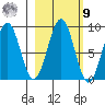 Wooded Islands tide chart for Sunday, October 9, 2022