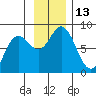 Wooded Islands tide chart for Sunday, November 13, 2022