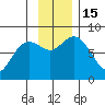 Wooded Islands tide chart for Tuesday, November 15, 2022