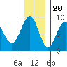 Wooded Islands tide chart for Sunday, November 20, 2022