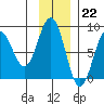 Wooded Islands tide chart for Tuesday, November 22, 2022
