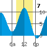 Wooded Islands tide chart for Monday, November 7, 2022