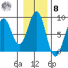 Wooded Islands tide chart for Tuesday, November 8, 2022