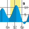 Wooded Islands tide chart for Wednesday, November 9, 2022