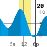 Wooded Islands tide chart for Tuesday, December 20, 2022