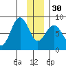 Wooded Islands tide chart for Friday, December 30, 2022