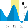 Wooded Islands tide chart for Tuesday, December 6, 2022