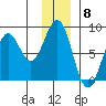 Wooded Islands tide chart for Thursday, December 8, 2022
