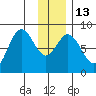 Wooded Islands tide chart for Friday, January 13, 2023