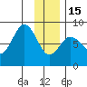 Wooded Islands tide chart for Sunday, January 15, 2023