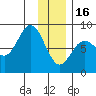 Wooded Islands tide chart for Monday, January 16, 2023