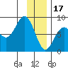 Wooded Islands tide chart for Tuesday, January 17, 2023