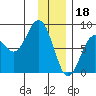 Wooded Islands tide chart for Wednesday, January 18, 2023