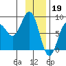 Wooded Islands tide chart for Thursday, January 19, 2023