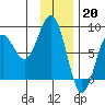 Wooded Islands tide chart for Friday, January 20, 2023