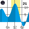 Wooded Islands tide chart for Saturday, January 21, 2023