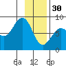Wooded Islands tide chart for Monday, January 30, 2023