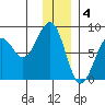 Wooded Islands tide chart for Wednesday, January 4, 2023