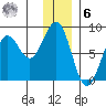 Wooded Islands tide chart for Friday, January 6, 2023