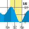 Wooded Islands tide chart for Thursday, February 16, 2023