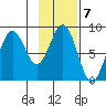 Wooded Islands tide chart for Tuesday, February 7, 2023