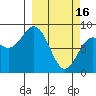 Wooded Islands tide chart for Thursday, March 16, 2023