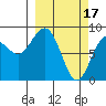 Wooded Islands tide chart for Friday, March 17, 2023