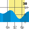Wooded Islands tide chart for Thursday, March 30, 2023