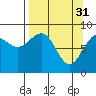 Wooded Islands tide chart for Friday, March 31, 2023