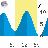 Wooded Islands tide chart for Tuesday, March 7, 2023